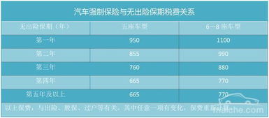 汽车保险买多少送多少
