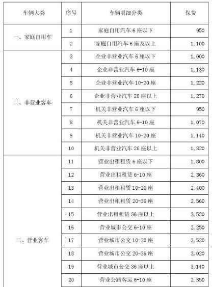 汽车商业保险提成多少 汽车商业保险提成多少