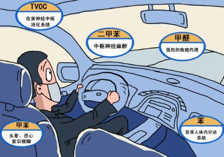 汽车除甲醛多少钱一次 汽车除甲醛多少钱一次