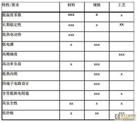 汽车电流调多少合适省电 汽车电流调多少合适省电
