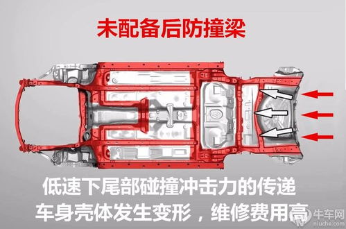 汽车防撞梁多少吨算高 汽车防撞梁多少吨算高
