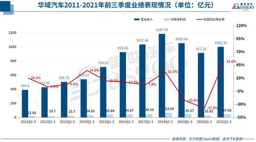 华域汽车合理市盈率多少 华域汽车合理市盈率多少
