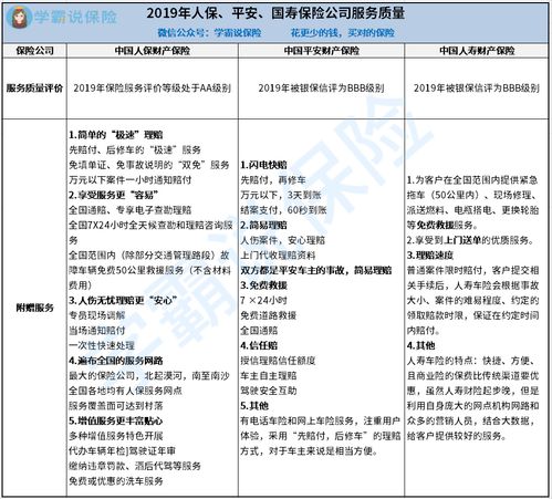 汽车保险公司有多少家 汽车保险公司有多少家