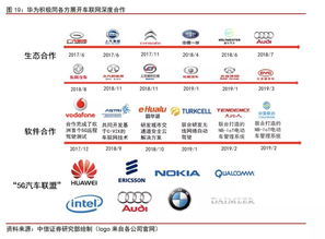 华为汽车店长收入多少 华为汽车店长收入多少