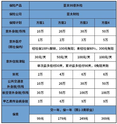 50万的汽车保险多少钱 50万的汽车保险多少钱