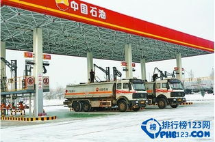 大连石油汽车排名多少 大连石油汽车排名多少