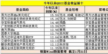 大连石油汽车排名多少 大连石油汽车排名多少