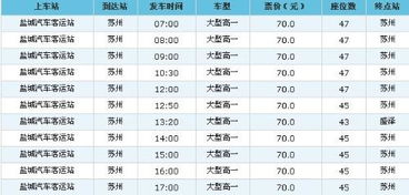 去苏州的汽车票多少钱 去苏州的汽车票多少钱