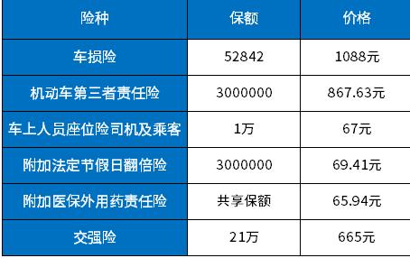 汽车保险50万多少钱 汽车保险50万多少钱