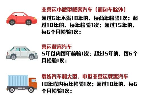 汽车年检标志有多少张的 汽车年检标志有多少张的