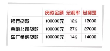 汽车保险提成一般多少 汽车保险提成一般多少