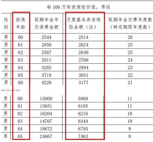 汽车保险提成一般多少 汽车保险提成一般多少