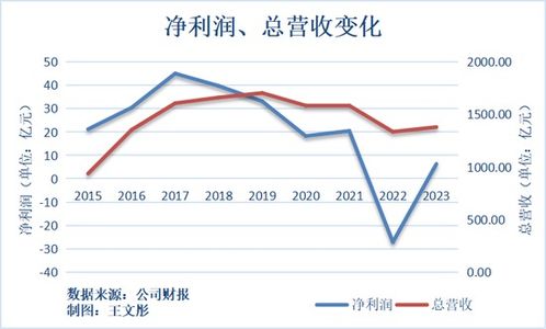 全球最富500人周五财富蒸发3290亿 全球最富500人周五财富蒸发3290亿