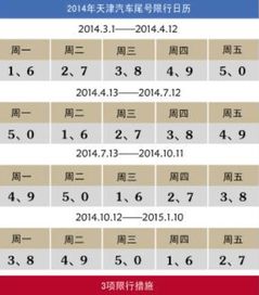 汽车限号周四多少 汽车限号周四多少