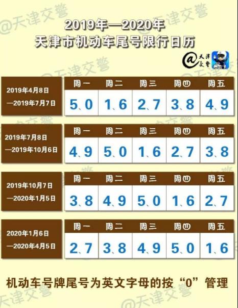 汽车限号周四多少 汽车限号周四多少
