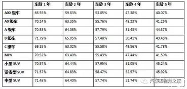 汽车数控折旧年限是多少 汽车数控折旧年限是多少