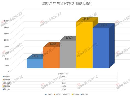理想汽车人均薪酬是多少 理想汽车人均薪酬是多少