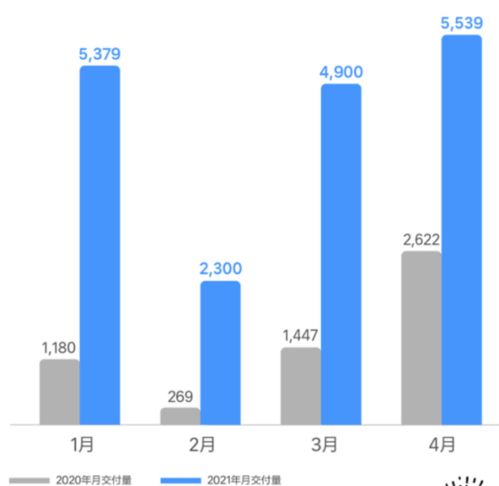 理想汽车人均薪酬是多少 理想汽车人均薪酬是多少