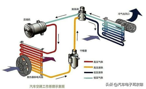 汽车蒸发器低压打多少 汽车蒸发器低压打多少