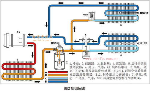 汽车蒸发器低压打多少 汽车蒸发器低压打多少
