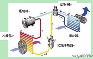 汽车蒸发器低压打多少 汽车蒸发器低压打多少