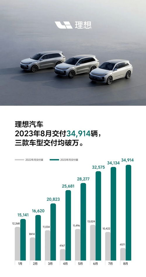 理想汽车电池最低多少安