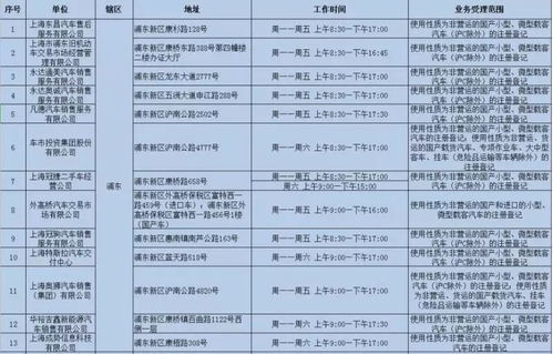 汽车登记服务站费用多少 汽车登记服务站费用多少