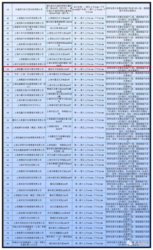 汽车登记服务站费用多少 汽车登记服务站费用多少