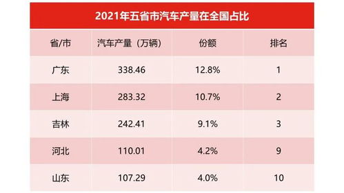 汽车消费一般多少免税