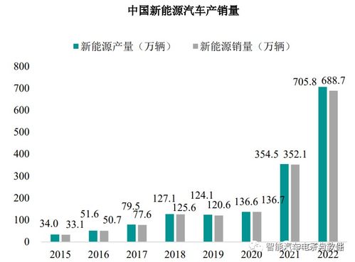 新能源汽车质检电阻多少 新能源汽车质检电阻多少