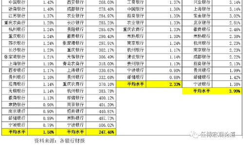 汽车贷款利率2%是多少 汽车贷款利率2%是多少