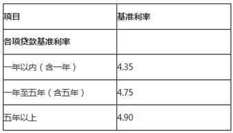 汽车的贷款利率是多少 汽车的贷款利率是多少