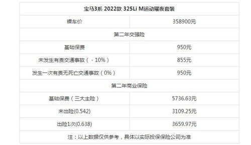 汽车第三年保险多少钱 汽车第三年保险多少钱