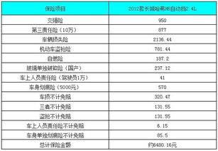 汽车第二年的保险多少钱 汽车第二年的保险多少钱