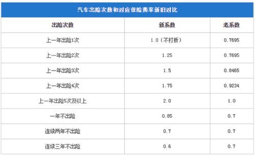 汽车第二年的保险多少钱 汽车第二年的保险多少钱