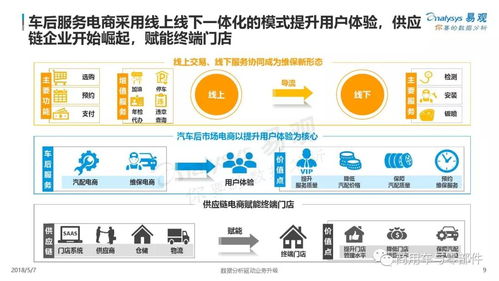 汽车后市场到底分多少 汽车后市场到底分多少