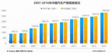 汽车后市场到底分多少 汽车后市场到底分多少