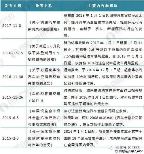 汽车后市场到底分多少 汽车后市场到底分多少