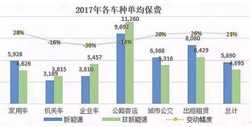 新能源汽车平均投资多少 新能源汽车平均投资多少