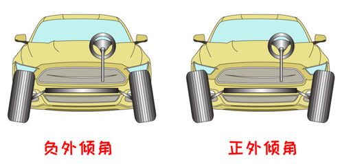 汽车后倾角多少正常的 汽车后倾角多少正常的