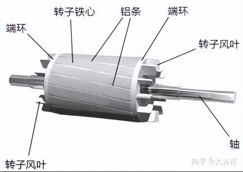 汽车驱动电机有多少铜 汽车驱动电机有多少铜