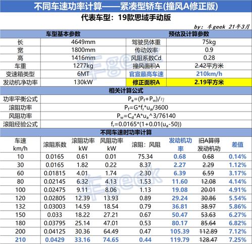 汽车功率一般在多少 汽车功率一般在多少