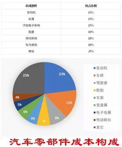汽车出场成本多少 汽车出场成本多少