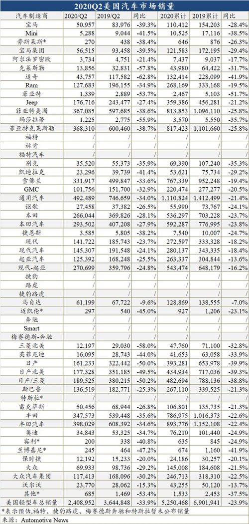 通用汽车最大销量是多少