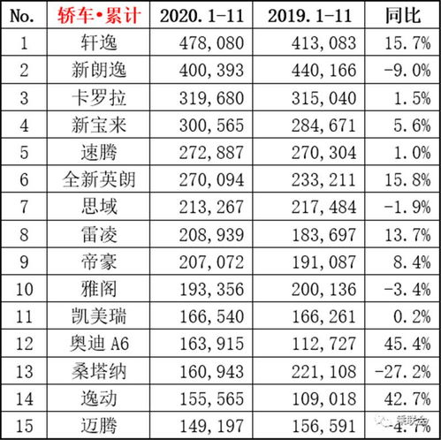 汽车买多少算销量好 汽车买多少算销量好