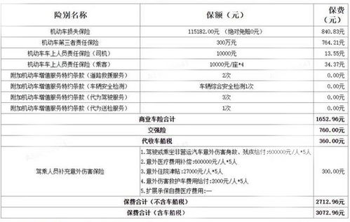 汽车保险一般要多少钱 汽车保险一般要多少钱