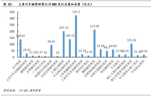 汽车金融的利息多少