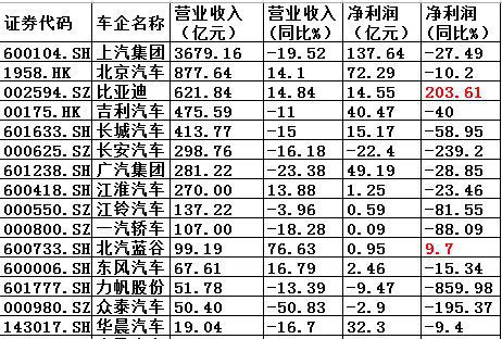 汽车的利润一般都是多少 汽车的利润一般都是多少