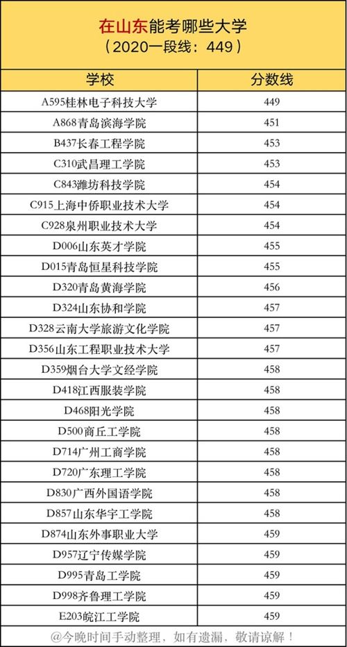 汽车尾标能省多少油费 汽车尾标能省多少油费