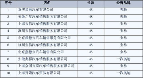 汽车调漆工资多少 汽车调漆工资多少